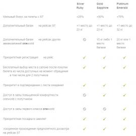Кредитная и дебетовая карта Тинькофф S7 Airlines: как получить, отзывы, условия, как потратить мили Какие банки работают с s7